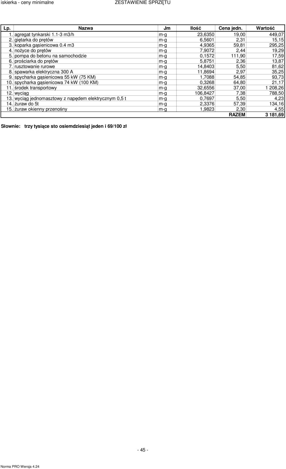rusztowanie rurowe m-g 14,8403 5,50 81,62 8. spawarka elektryczna 300 A m-g 11,8694 2,97 35,25 9. spycharka g sienicowa 55 kw (75 KM) m-g 1,7088 54,85 93,73 10.
