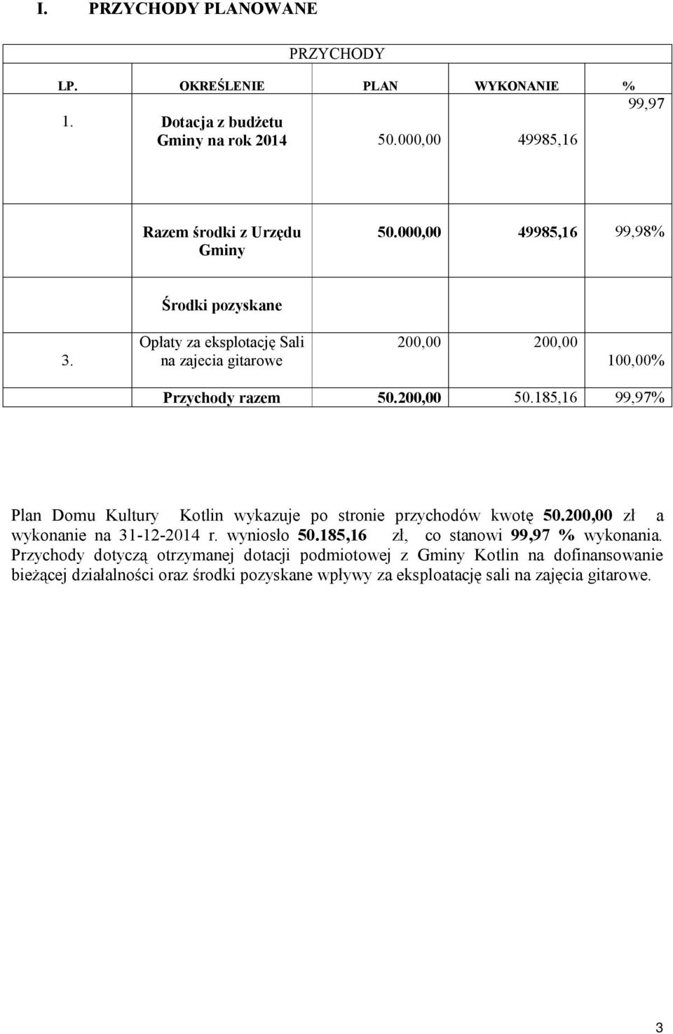 185,16 99,97% Plan Domu Kultury Kotlin wykazuje po stronie przychodów kwotę 50.200,00 zł a wykonanie na 31-12-2014 r. wyniosło 50.