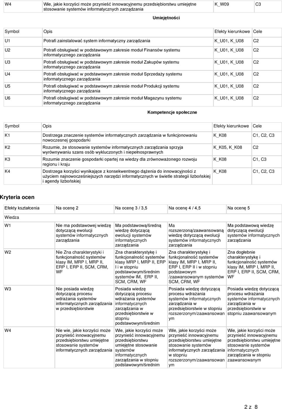 znaczenie w funkcjonowaniu nowoczesnej gospodarki Rozumie, że stosowanie sprzyja wyrównywaniu szans osób wykluczonych i niepełnosprawnych Rozumie znaczenie gospodarki opartej na wiedzy dla