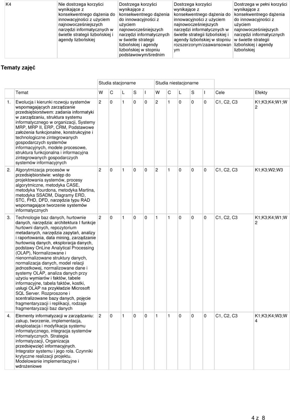 konsekwentnego dążenia do innowacyjności z użyciem najnowocześniejszych narzędzi w świetle strategii lizbońskiej i agendy lizbońskiej w stopniu rozszerzon/zaawansowan Dostrzega w pełni korzyści