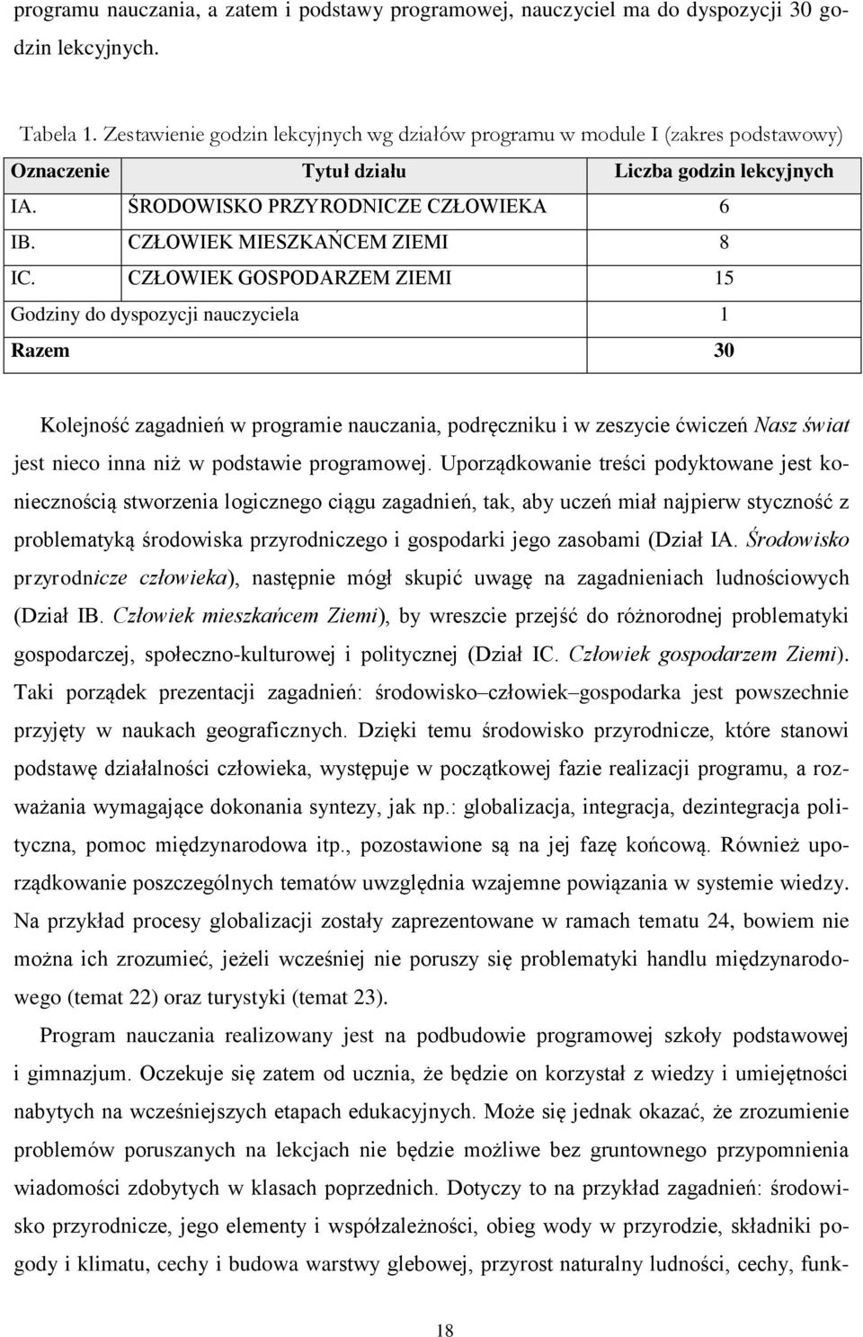 CZŁOWIEK MIESZKAŃCEM ZIEMI 8 IC.