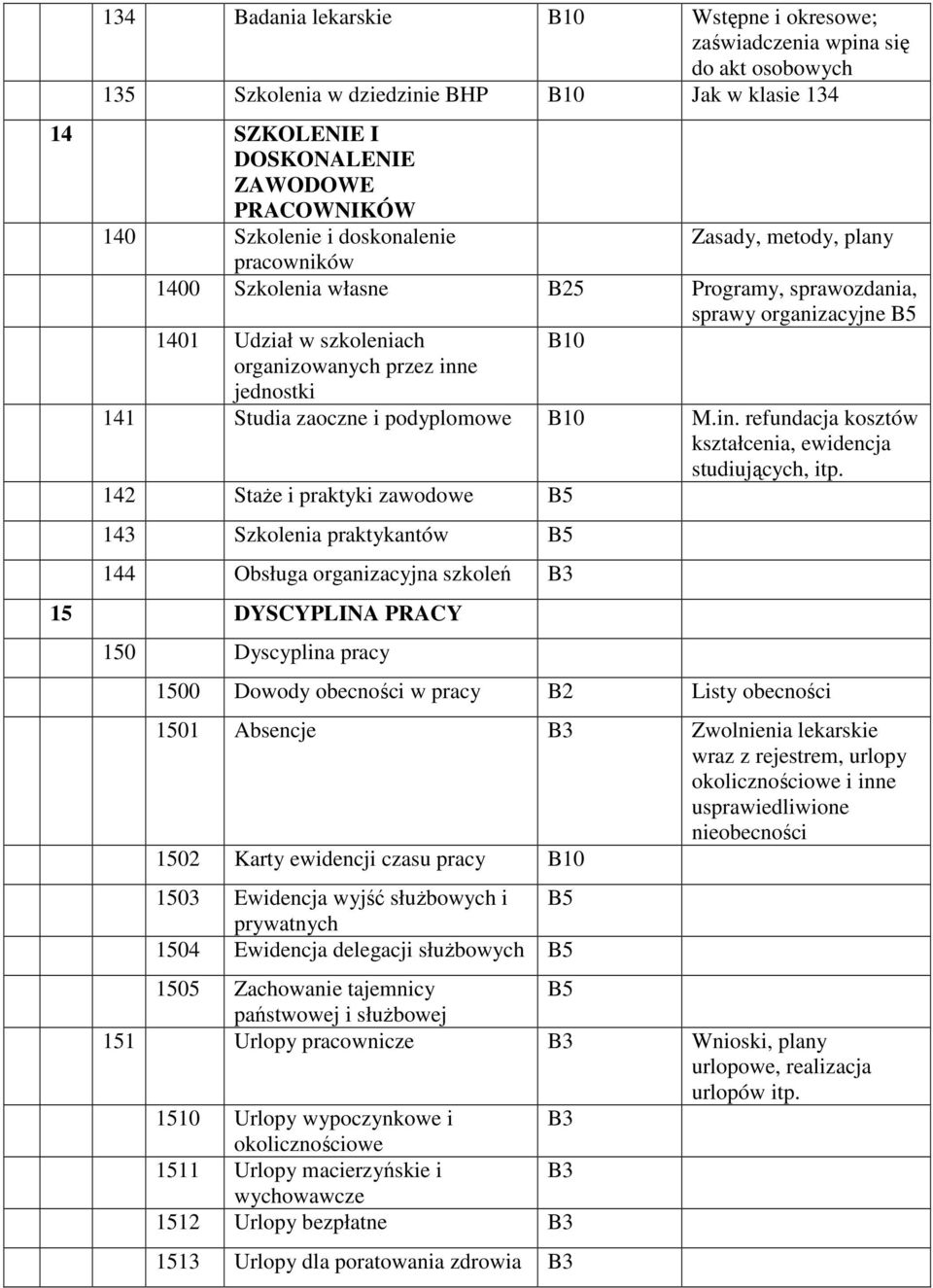 podyplomowe M.in. refundacja kosztów kształcenia, ewidencja studiujących, itp.