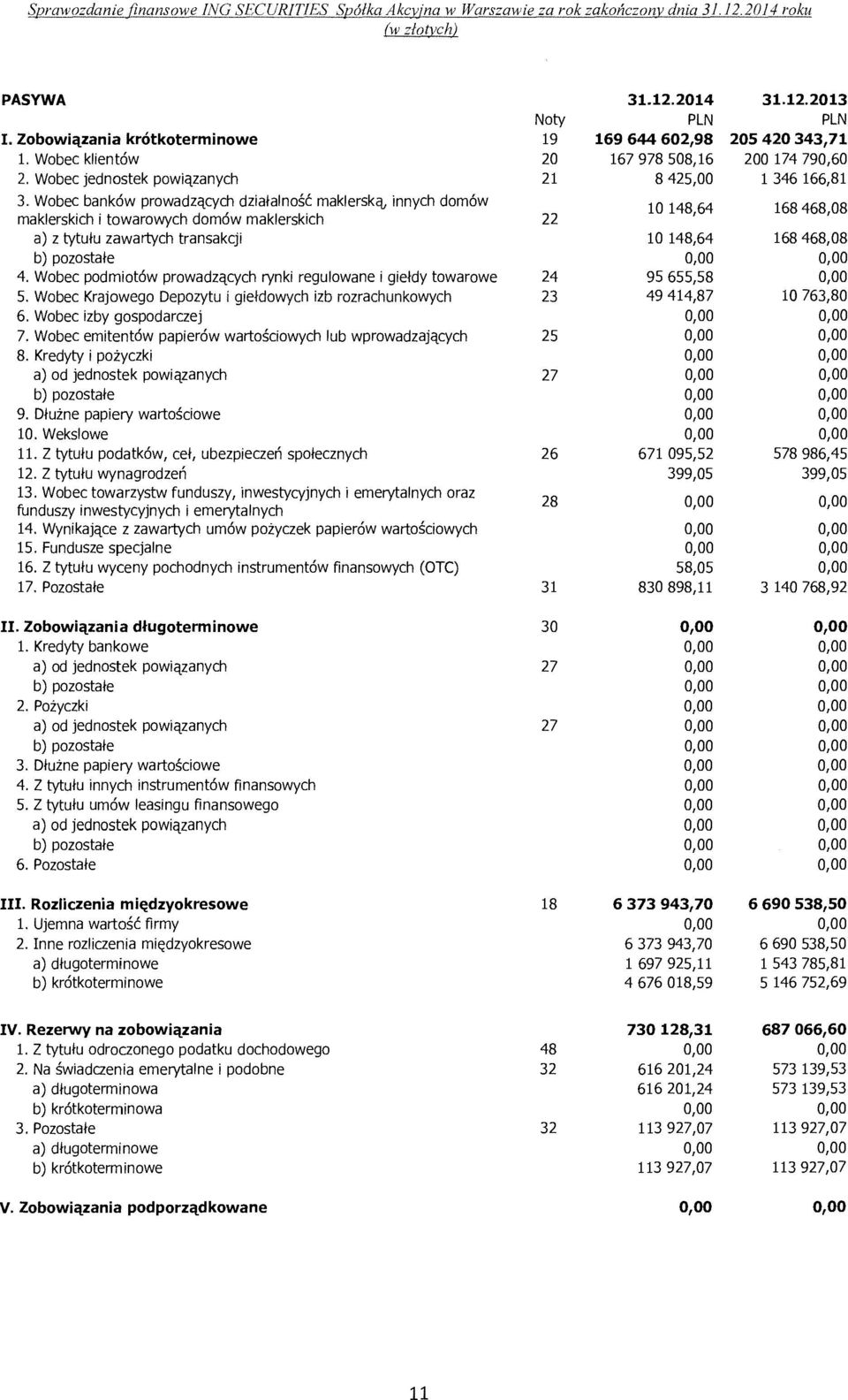 Wobec bankow prowadzq_cych dzialalnosc': maklerskq, innych dom6w maklerskich i towarowych domow maklerskich 22 10 148,64 168 468,08 a) z tytulu zawartych transakcji 10 148,64 168 468,08 b) pozostale