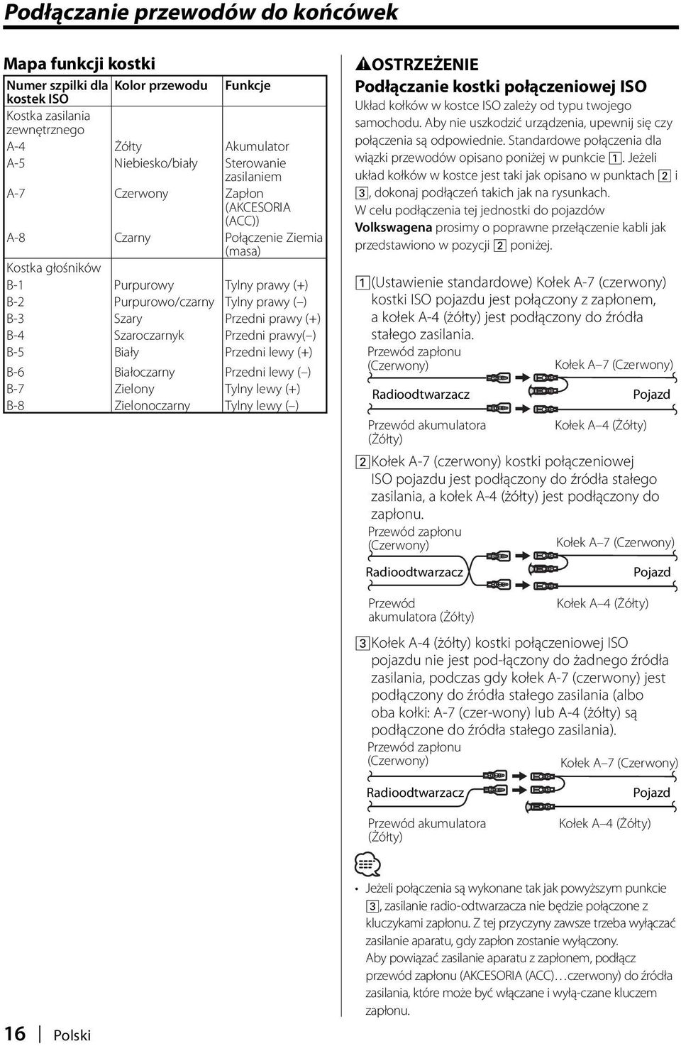 Szaroczarnyk Przedni prawy( ) B-5 Biały Przedni lewy (+) B-6 Białoczarny Przedni lewy ( ) B-7 Zielony Tylny lewy (+) B-8 Zielonoczarny Tylny lewy ( ) 2OSTRZEŻENIE Podłączanie kostki połączeniowej ISO