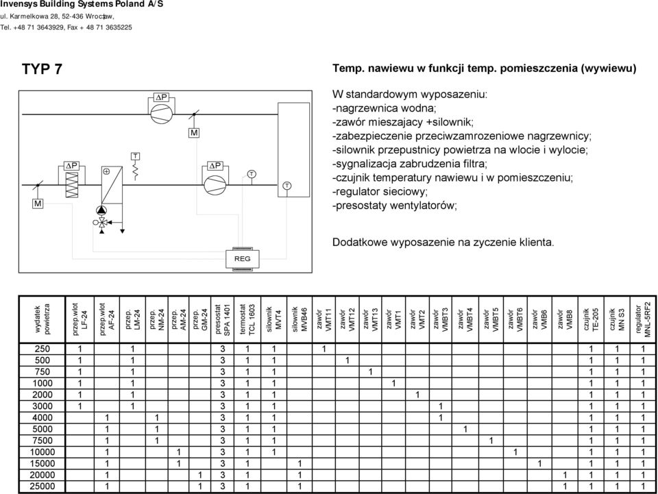 nawiewu i w pomieszczeniu; - sieciowy; -y wentylatorów; LF-24 AF-24 L-24 N-24 A-24 G-24 CL 1603 V4 VB46 V11 V12 V13 V1 V2 VB3 VB4 VB5 VB6 VB6 VB8 E-205 N S3 NL-5RF2 250 1 1 3 1