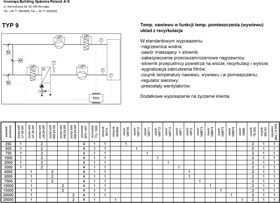 - temperatury nawiewu, wywiewu i w pomieszczeniu; - sieciowy; -y wentylatorów; LF-24-SR AF-24-SR L-24-SR N-24-SR A-24-SR G-24-SR CL 1603 V5 VB56 V09 V10 V11 V12 V13 V1 V2 VB3 VB4 VB5 VB6 VB6