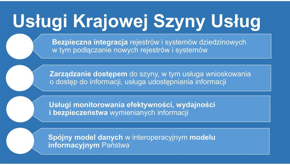 dostęp do informacji, usługa udostępniania informacji Usługi monitorowania efektywności, wydajności