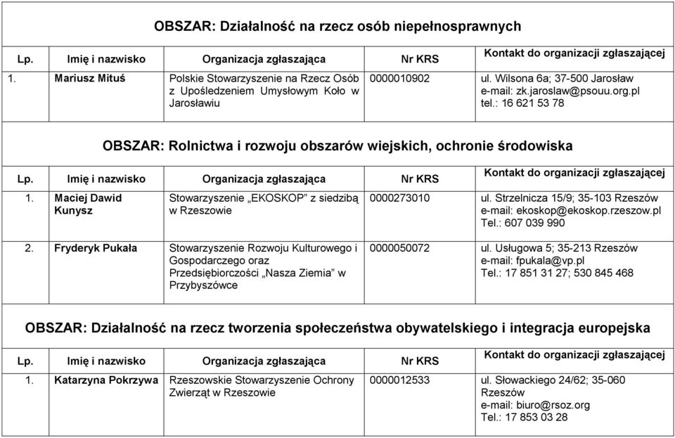 Maciej Dawid Kunysz Stowarzyszenie EKOSKOP z siedzibą w 0000273010 ul. Strzelnicza 15/9; 35-103 Rzeszów e-mail: ekoskop@ekoskop.rzeszow.pl Tel.: 607 039 990 2.