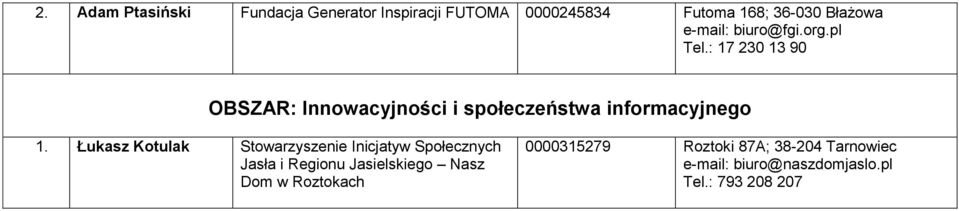 : 17 230 13 90 OBSZAR: Innowacyjności i społeczeństwa informacyjnego 1.