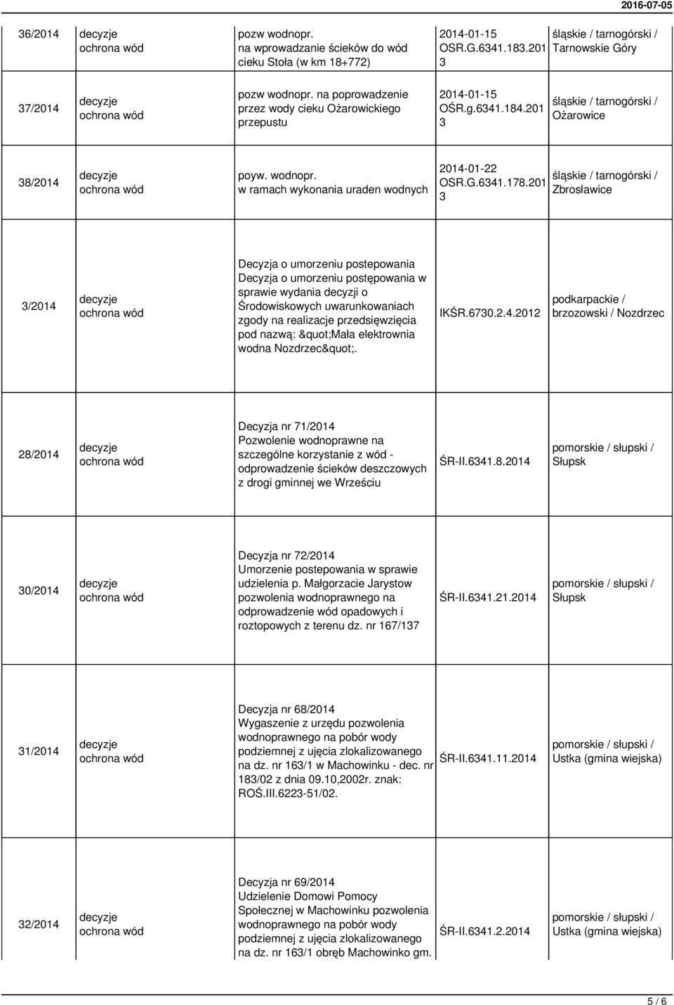 w ramach wykonania uraden wodnych 2014-01-22 śląskie / tarnogórski / OSR.G.6341.178.