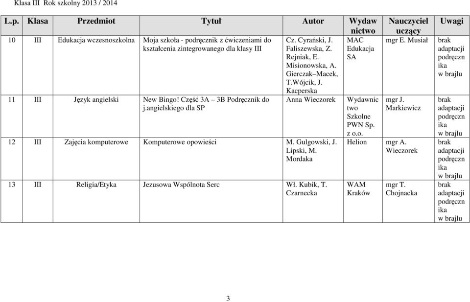 angielski New Bingo! Część 3A 3B Podręcznik do j.angielskiego dla SP Cz. Cyrański, J. Faliszews, Z. Rejniak, E. Misionows, A. Gierczak Macek, T.Wójcik, J.