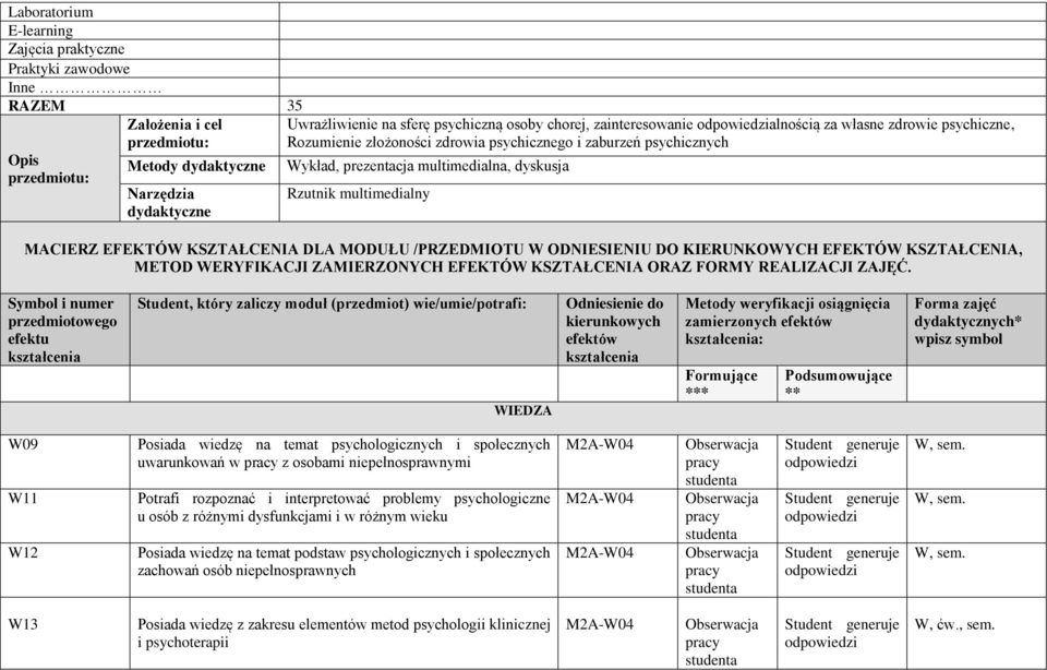 multimedialny MACIERZ EFEKTÓW KSZTAŁCENIA DLA MODUŁU /PRZEDMIOTU W ODNIESIENIU DO KIERUNKOWYCH EFEKTÓW KSZTAŁCENIA, METOD WERYFIKACJI ZAMIERZONYCH EFEKTÓW KSZTAŁCENIA ORAZ FORMY REALIZACJI ZAJĘĆ.