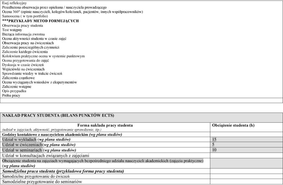 praktyczne ocena w systemie punktowym Ocena przygotowania do zajęć Dyskusja w czasie ćwiczeń Wejściówki na ćwiczeniach Sprawdzanie wiedzy w trakcie ćwiczeń Zaliczenia cząstkowe Ocena wyciąganych