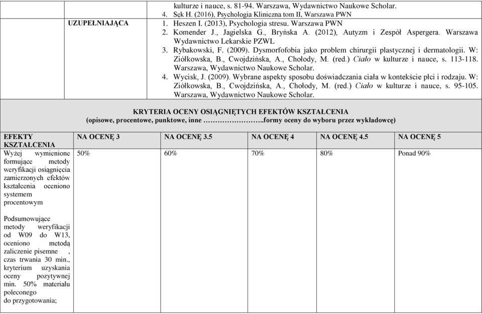 W: Ziółkowska, B., Cwojdzińska, A., Chołody, M. (red.) Ciało w kulturze i nauce, s. 113-118. Warszawa, Wydawnictwo Naukowe Scholar. 4. Wycisk, J. (2009).