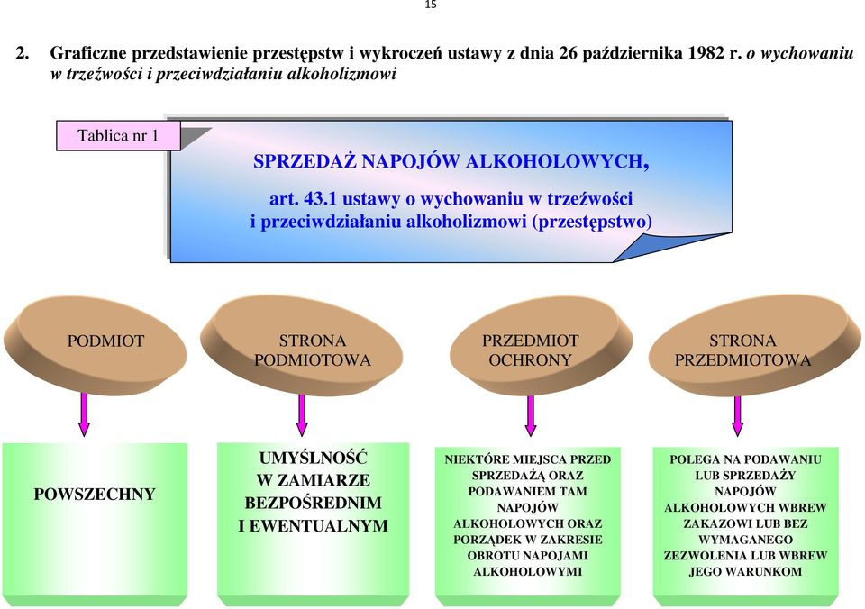 1 ustawy o wychowaniu w trzeźwości i przeciwdziałaniu alkoholizmowi (przestępstwo) PODMIOT STRONA PODMIOTOWA PRZEDMIOT OCHRONY STRONA PRZEDMIOTOWA POWSZECHNY