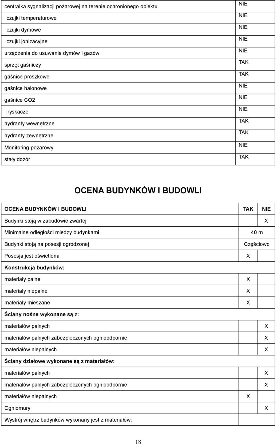 odległości między budynkami Budynki stoją na posesji ogrodzonej Posesja jest oświetlona 40 m Częściowo Konstrukcja budynków: materiały palne materiały niepalne materiały mieszane Ściany nośne