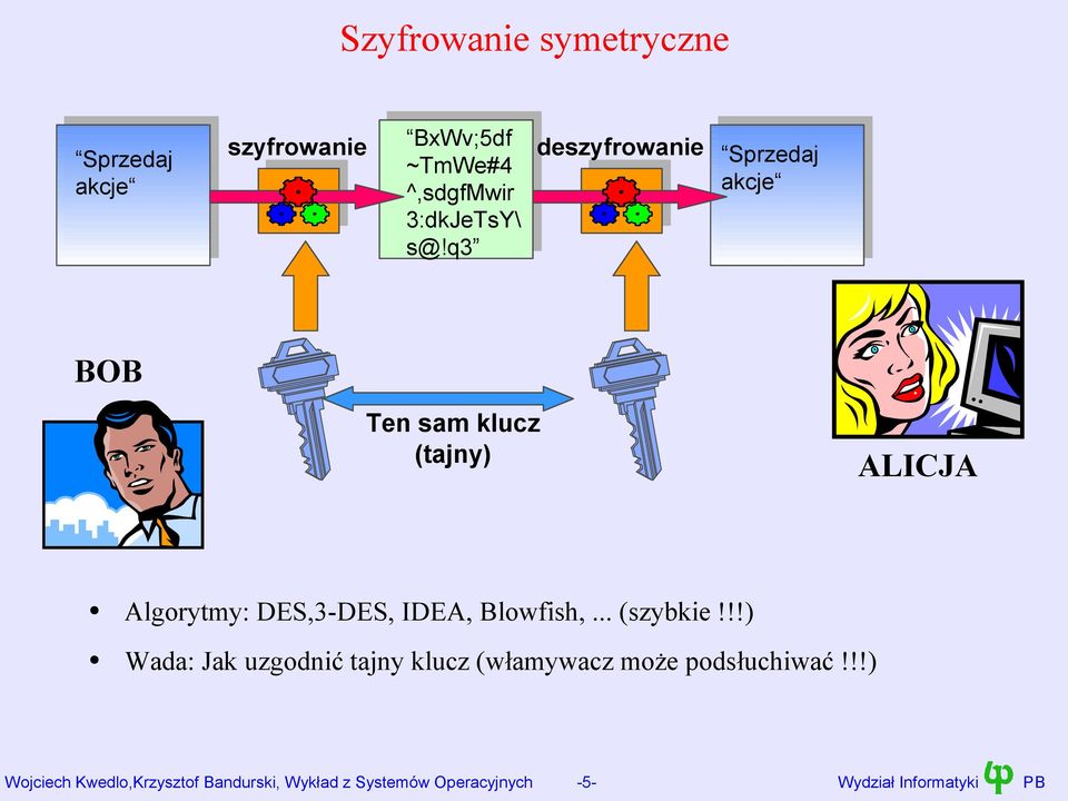 Blowfish,... (szybkie!!!) Wada: Jak uzgodnić tajny klucz (włamywacz może podsłuchiwać!