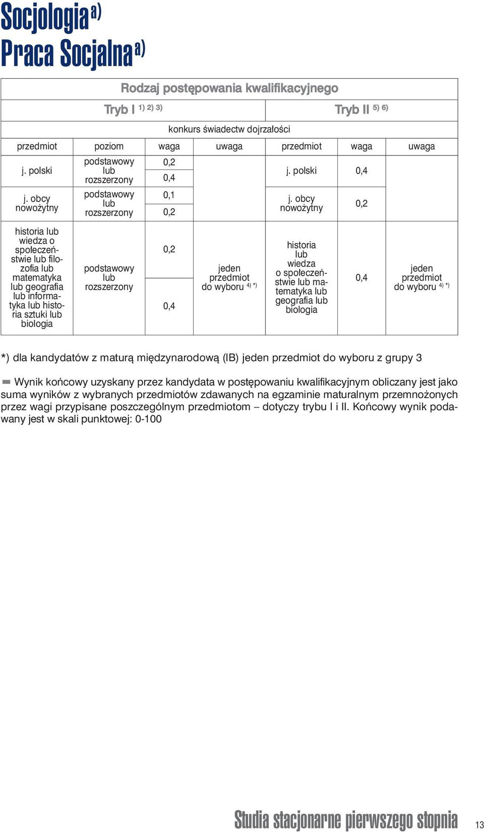 4) *) do wyboru *) dla kandydatów z maturą międzynarodową (IB) do wyboru z grupy 3 Wynik końcowy uzyskany przez kandydata w postępowaniu kwalifikacyjnym obliczany jest jako suma wyników z