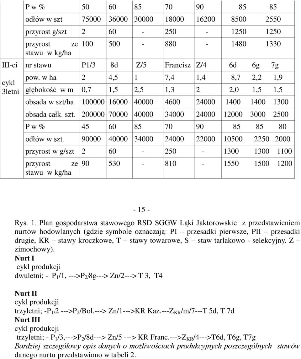 ha 100000 16000 40000 4600 24000 1400 1400 1300 obsada całk. szt. 200000 70000 40000 34000 24000 12000 3000 2500 P w % 45 60 85 70 90 85 85 80 odłów w szt.