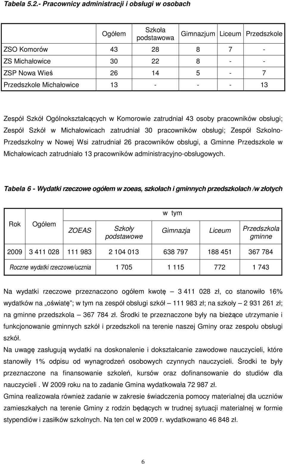 13 - - - 13 Zespół Szkół Ogólnokształcących w Komorowie zatrudniał 43 osoby pracowników obsługi; Zespół Szkół w Michałowicach zatrudniał 30 pracowników obsługi; Zespół Szkolno- Przedszkolny w Nowej