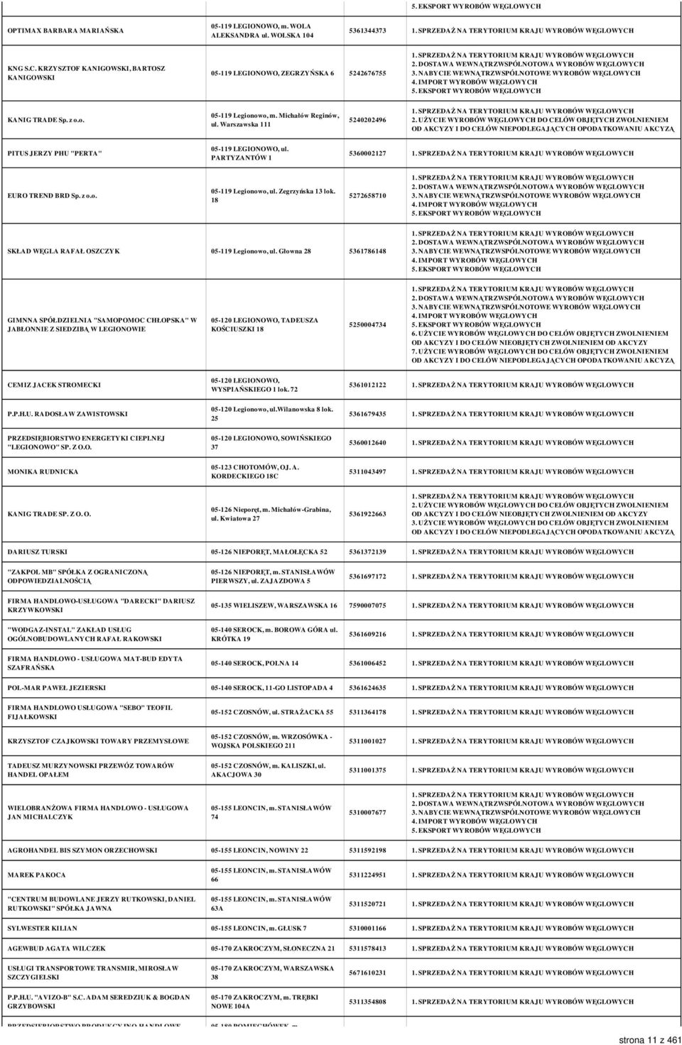 PARTYZANTÓW 1 5360002127 EURO TREND BRD Sp. z o.o. 05-119 Legionowo, ul. Zegrzyńska 13 lok. 18 5272658710 SKŁAD WĘGLA RAFAŁ OSZCZYK 05-119 Legionowo, ul.