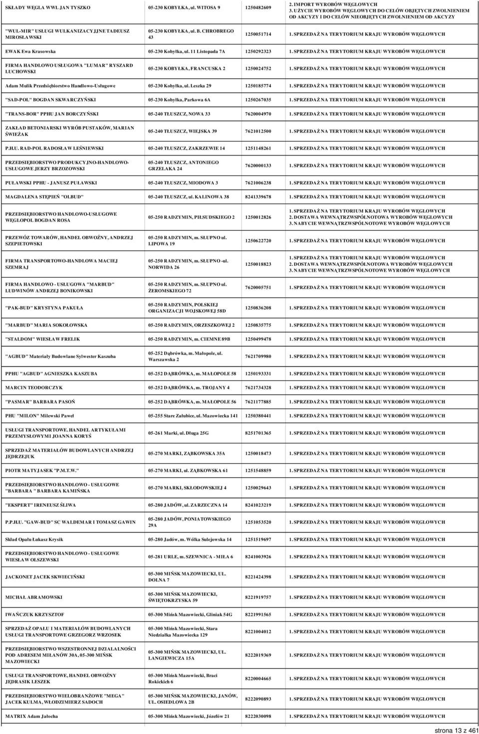 11 Listopada 7A 1250292323 FIRMA HANDLOWO USŁUGOWA "LUMAR" RYSZARD LUCHOWSKI 05-230 KOBYŁKA, FRANCUSKA 2 1250024752 Adam Mulik Przedsiębiorstwo Handlowo-Usługowe 05-230 Kobyłka, ul.