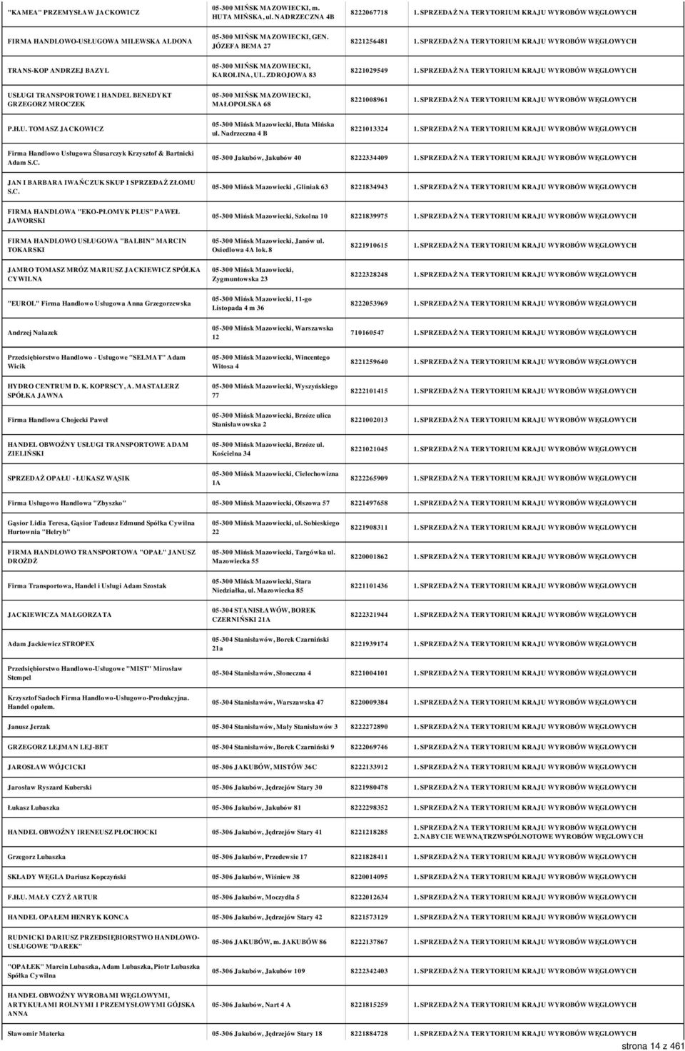 ZDROJOWA 83 8221029549 USŁUGI TRANSPORTOWE I HANDEL BENEDYKT GRZEGORZ MROCZEK 05-300 MIŃSK MAZOWIECKI, MAŁOPOLSKA 68 8221008961 P.H.U. TOMASZ JACKOWICZ 05-300 Mińsk Mazowiecki, Huta Mińska ul.
