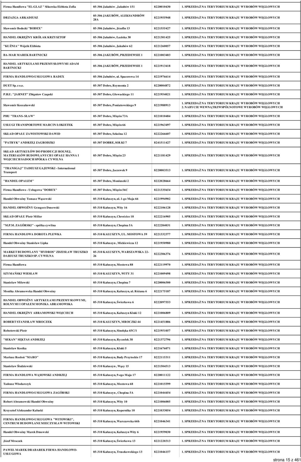 8221003403 HANDEL ARTYKUŁAMI PRZEMYSŁOWYMI ADAM BARTNICKI 05-306 JAKUBÓW, PRZEDEWSIE 1 8221913418 FIRMA HANDLOWO-USŁUGOWA RADEX 05-306 Jabubów, ul. Spacerowa 14 8221976614 DUET Sp. z o.o. 05-307 Dobre, Reymonta 2 8220004872 P.