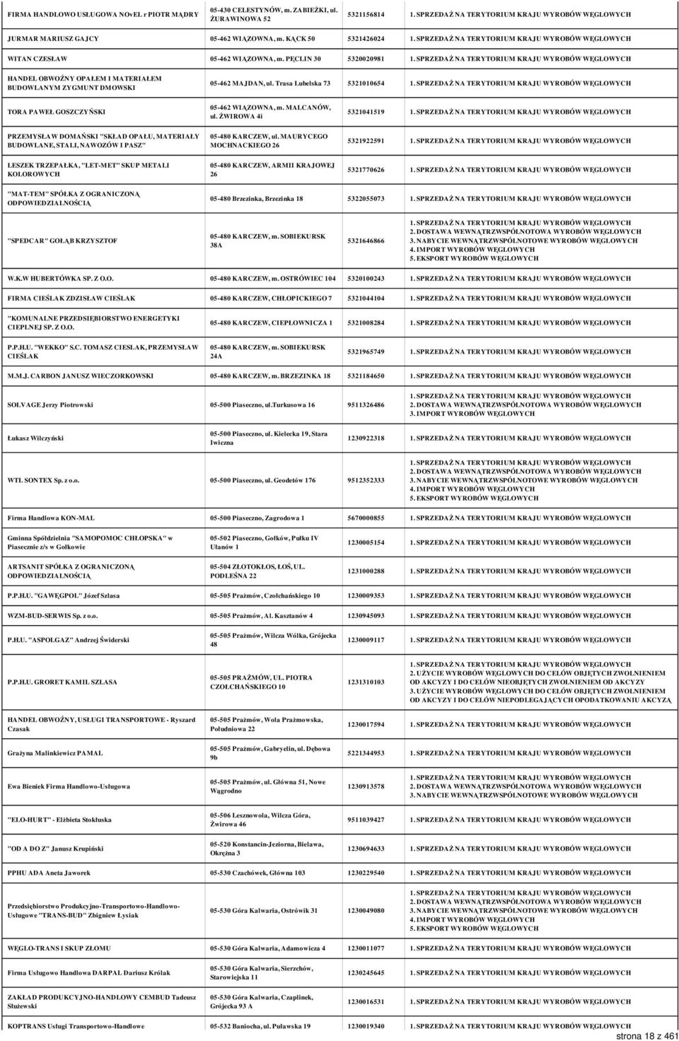 ŻWIROWA 4i 5321041519 PRZEMYSŁAW DOMAŃSKI "SKŁAD OPAŁU, MATERIAŁY BUDOWLANE, STALI, NAWOZÓW I PASZ" 05-480 KARCZEW, ul.