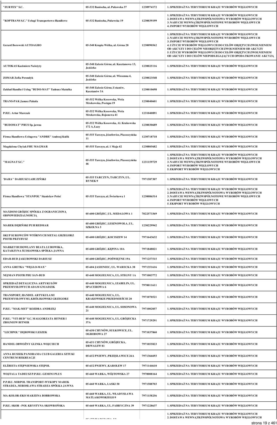 UŻYCIE WYROBÓW WĘGLOWYCH DO CELÓW OBJĘTYCH ZWOLNIENIEM AUTOKAS Kazimierz Należyty 05-540 Zalesie Górne, ul. Kasztanowa 13, Jeziórko 1230025116 ZOMAR Zofia Perendyk 05-540 Zalesie Górne, ul.