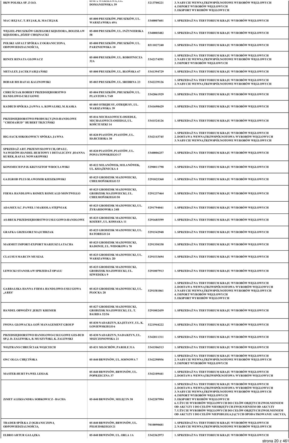 INŻYNIERSKA 58 5340005482 POLSKI ASFALT SPÓŁKA Z OGRANICZONĄ 05-800 PRUSZKÓW, PRUSZKÓW, UL. PARZNIEWSKA 10 8511027240 RENEX RENATA GŁOWACZ 05-800 PRUSZKÓW, UL. ROBOTNICZA 32A 5342174591 3.