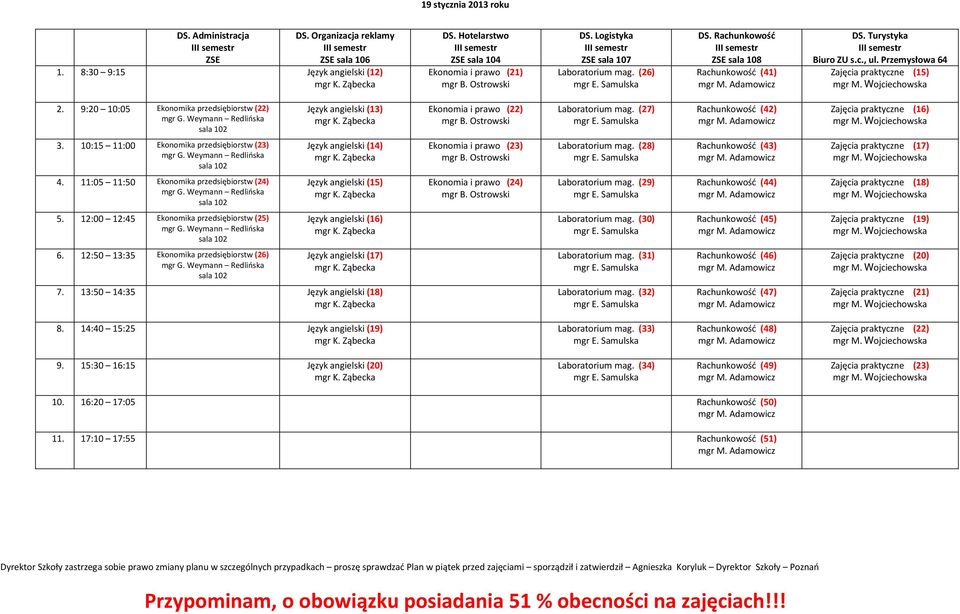 10:15 11:00 Ekonomika przedsiębiorstw (23) Język angielski (14) Ekonomia i prawo (23) Laboratorium mag. (28) Rachunkowość (43) Zajęcia praktyczne (17) 4.