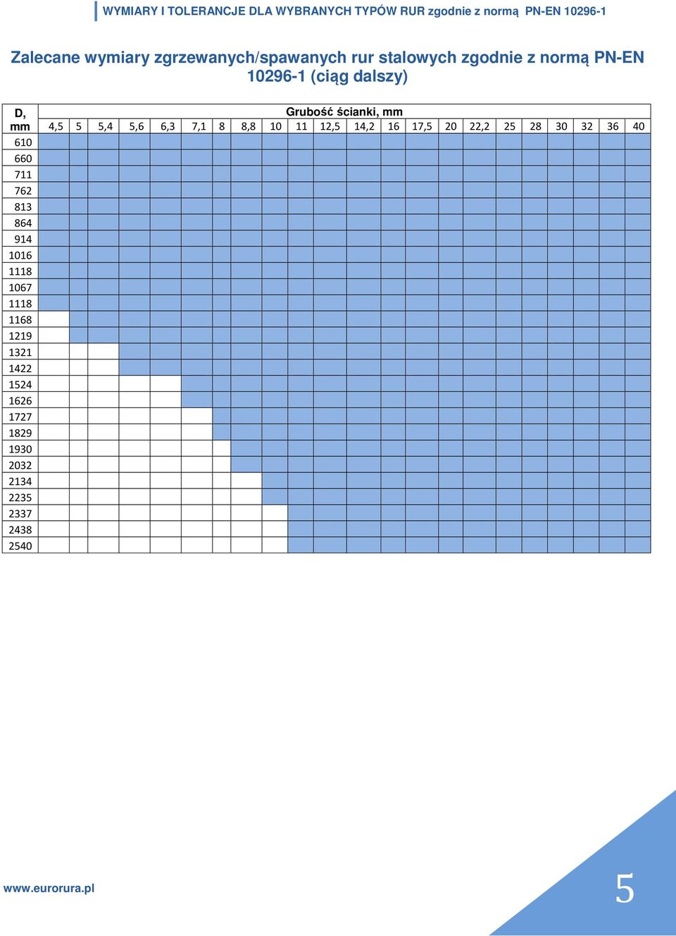 1219 1321 1422 1524 1626 1727 1829 1930 2032 2134 2235 2337 2438 2540 Grubość