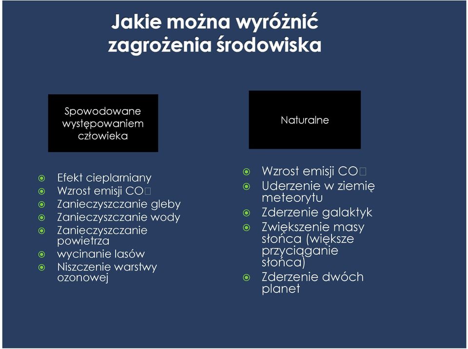 Niszczenie warstwy ozonowej Wzrost emisji CO Uderzenie w ziemię meteorytu