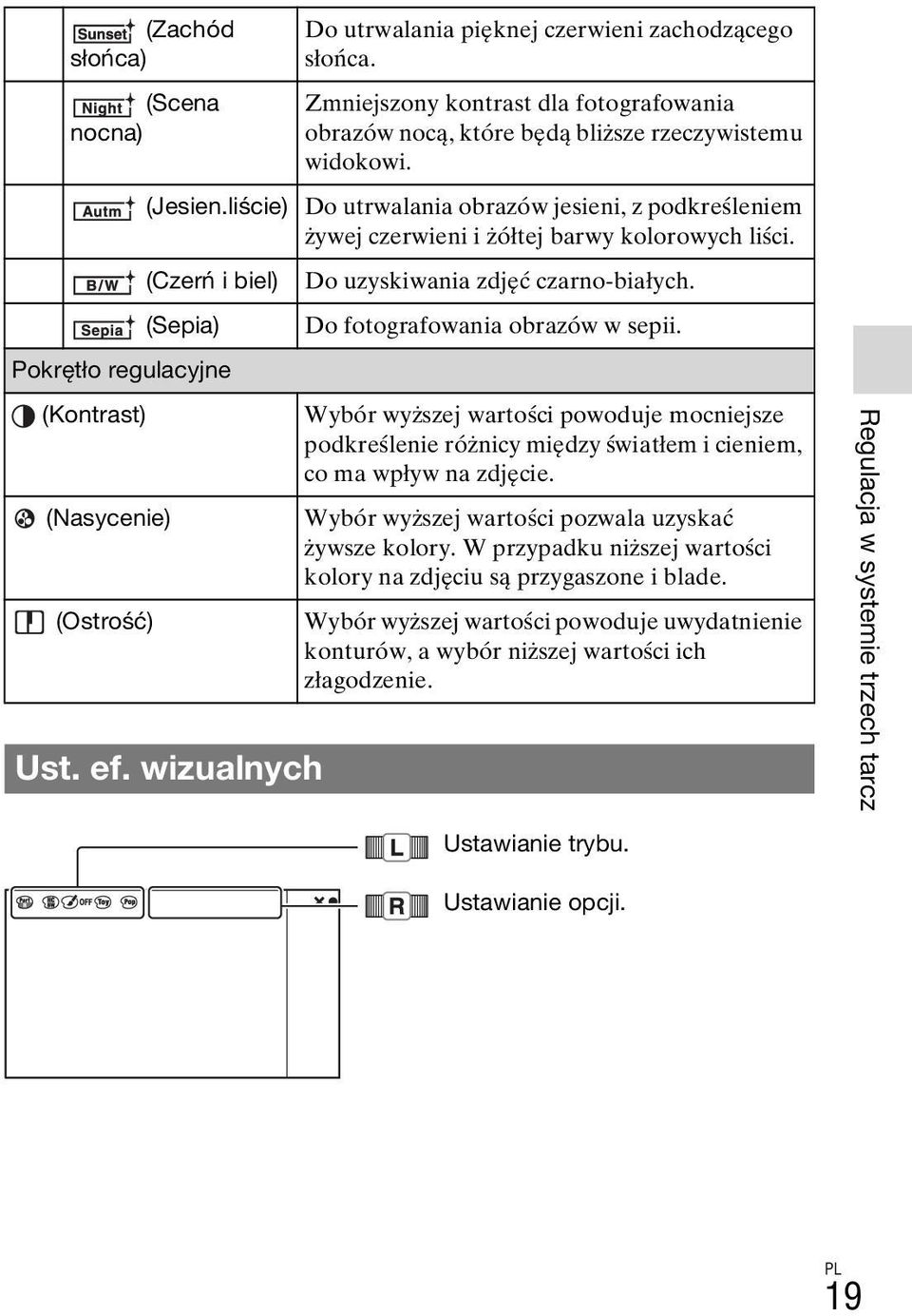 wizualnych Do uzyskiwania zdjęć czarno-białych. Do fotografowania obrazów w sepii. Wybór wyższej wartości powoduje mocniejsze podkreślenie różnicy między światłem i cieniem, co ma wpływ na zdjęcie.