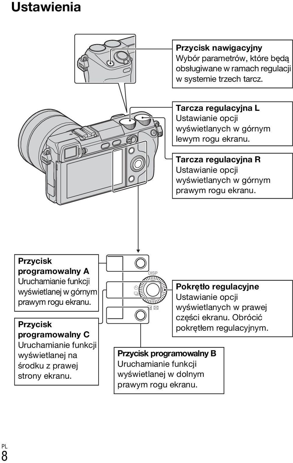 Przycisk programowalny A Uruchamianie funkcji wyświetlanej w górnym prawym rogu ekranu.