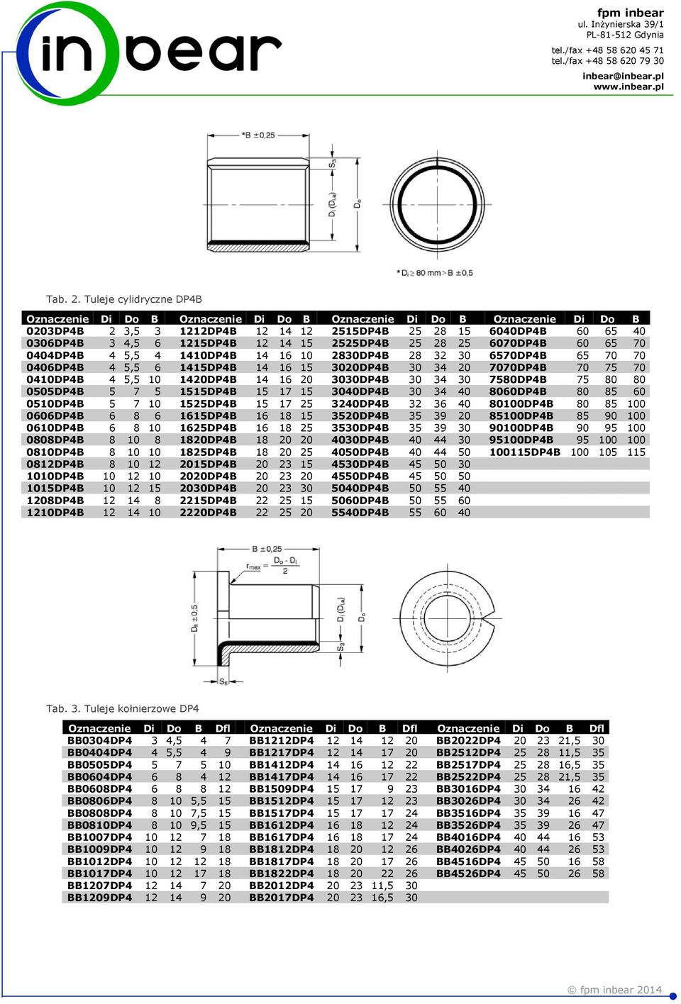 14 15 2525DP4B 25 28 25 6070DP4B 60 65 70 0404DP4B 4 5,5 4 1410DP4B 14 16 10 2830DP4B 28 32 30 6570DP4B 65 70 70 0406DP4B 4 5,5 6 1415DP4B 14 16 15 3020DP4B 30 34 20 7070DP4B 70 75 70 0410DP4B 4 5,5