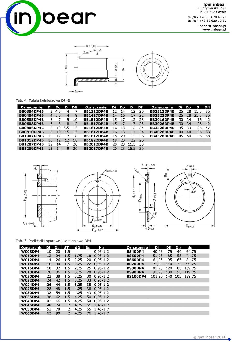 17 22 BB2522DP4B 25 28 21,5 35 BB0505DP4B 5 7 5 10 BB1512DP4B 15 17 12 23 BB3016DP4B 30 34 16 42 BB0608DP4B 6 8 8 12 BB1517DP4B 15 17 17 23 BB3026DP4B 30 34 26 42 BB0806DP4B 8 10 5,5 15 BB1612DP4B 16