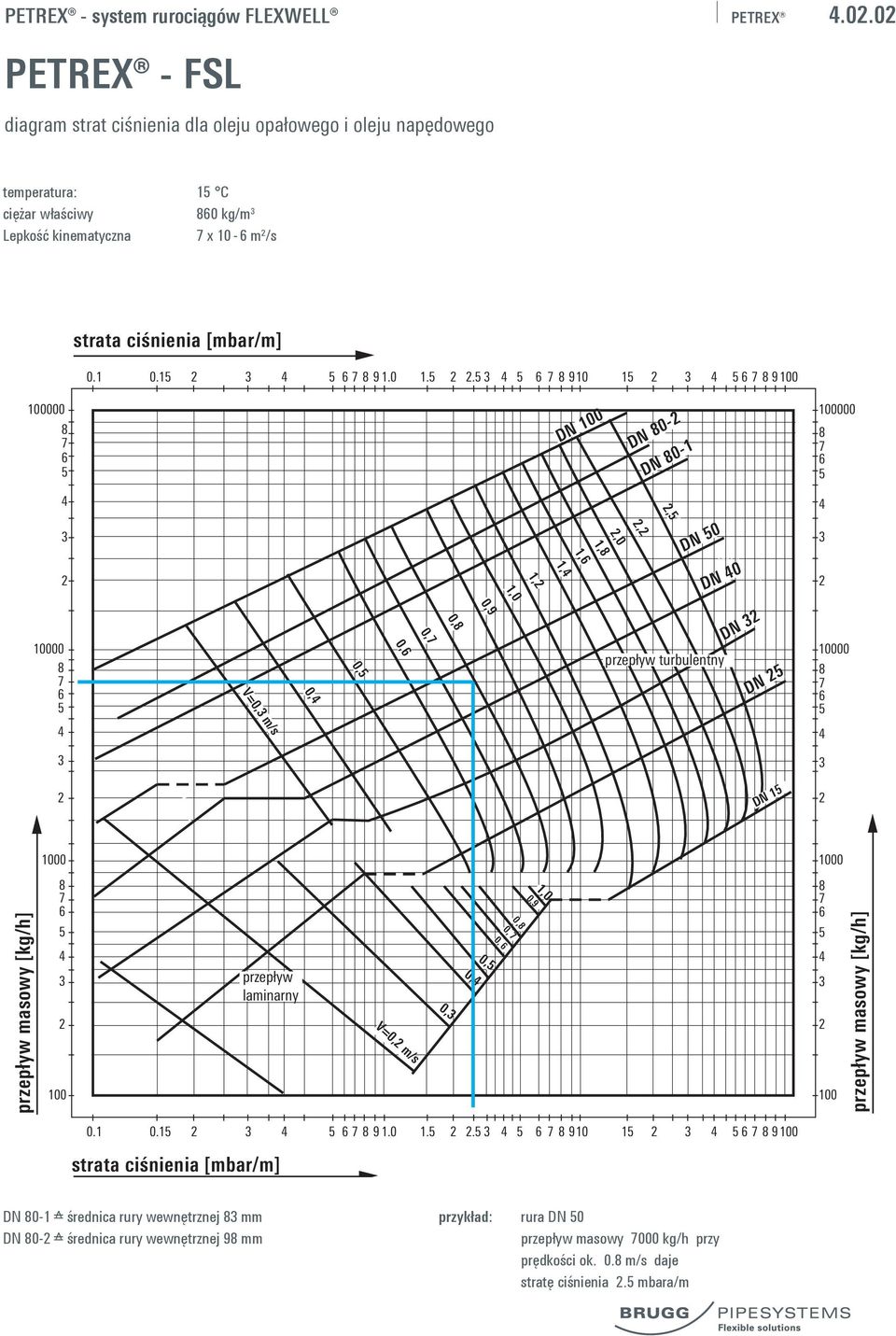 . 910 1 9100 100000 N 100 N 0- N 0-1 100000 1,0 1,,,0 1, 1, 1,, N 0 N 0 10000 0, 0, 0, 0, 0, 0,9 przepływ turbulentny N N 10000 V=0, m/s V= 0,1 m /s N 1 1000 1000