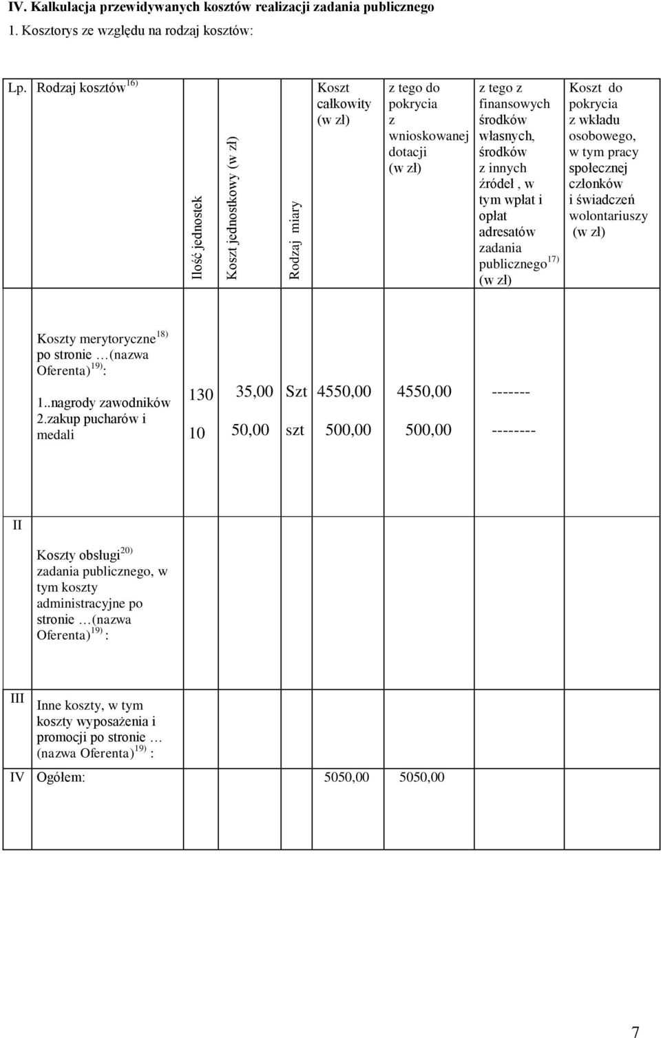 publicznego 17) (w zł) Koszt do pokrycia z wkładu osobowego, w tym pracy społecznej członków i świadczeń wolontariuszy (w zł) Koszty merytoryczne 18) po stronie (nazwa Oferenta) 19) : 1.