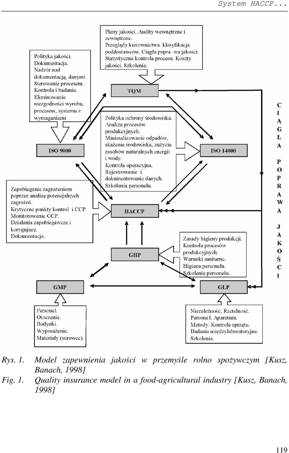 Model zapewnienia jakości w przemyśle