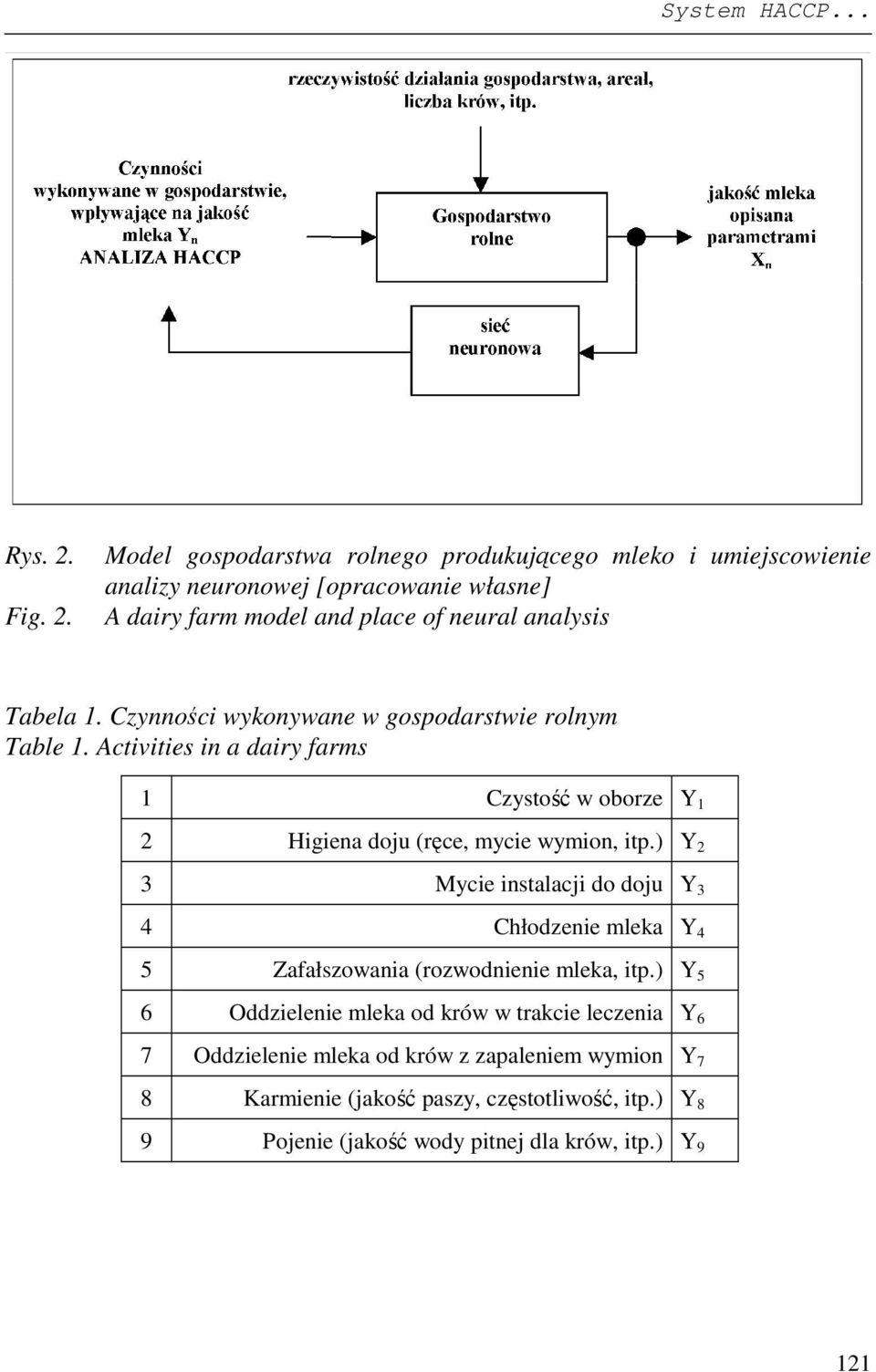 Model gospodarstwa rolnego produkującego mleko i umiejscowienie analizy neuronowej [opracowanie własne] A dairy farm model and place of neural analysis Tabela