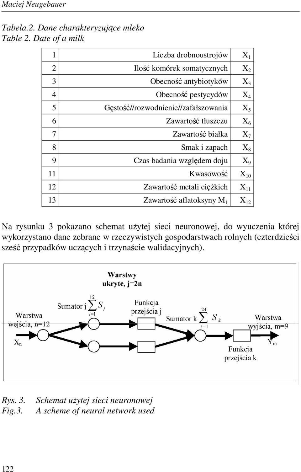 Zawartość tłuszczu X 6 7 Zawartość białka X 7 8 Smak i zapach X 8 9 Czas badania względem doju X 9 11 Kwasowość X 10 12 Zawartość metali cięŝkich X 11 13 Zawartość aflatoksyny M