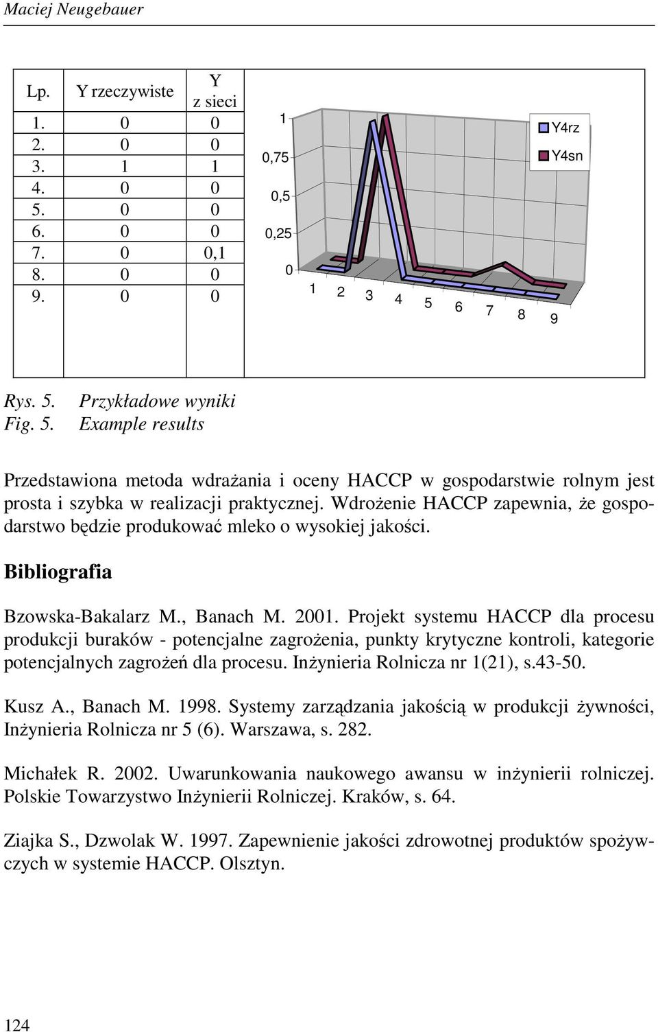 6 7 8 9 Y4rz Y4sn Rys. 5. Fig. 5. Przykładowe wyniki Example results Przedstawiona metoda wdraŝania i oceny HACCP w gospodarstwie rolnym jest prosta i szybka w realizacji praktycznej.