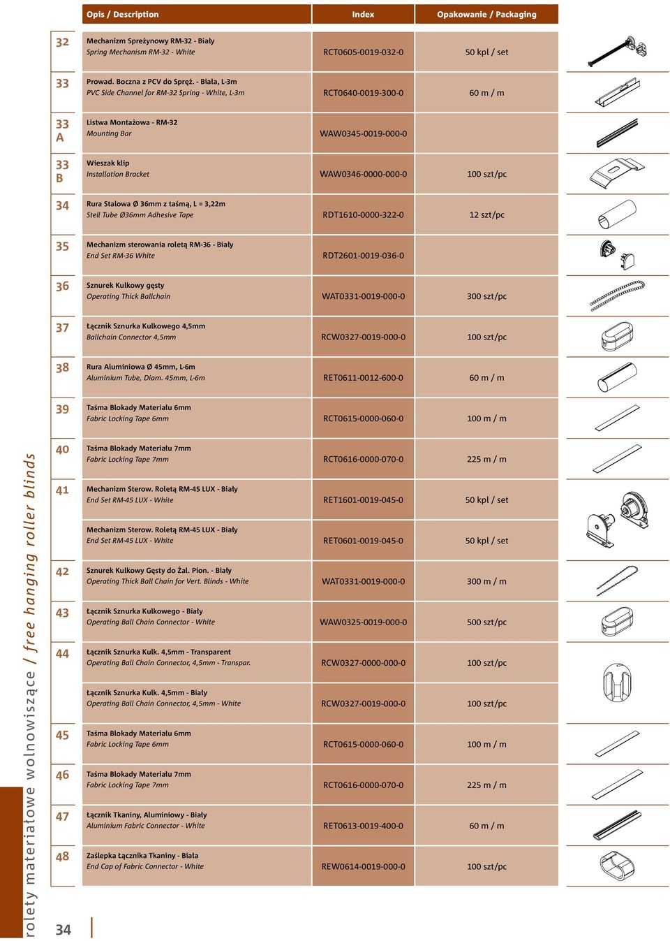 WAW0346-0000-000-0 100 szt/pc 34 Rura Stalowa Ø 36mm z taśmą, L = 3,22m Stell Tube Ø36mm Adhesive Tape RDT1610-0000-322-0 12 szt/pc Mechanizm sterowania roletą RM-36 - Biały End Set RM-36 White