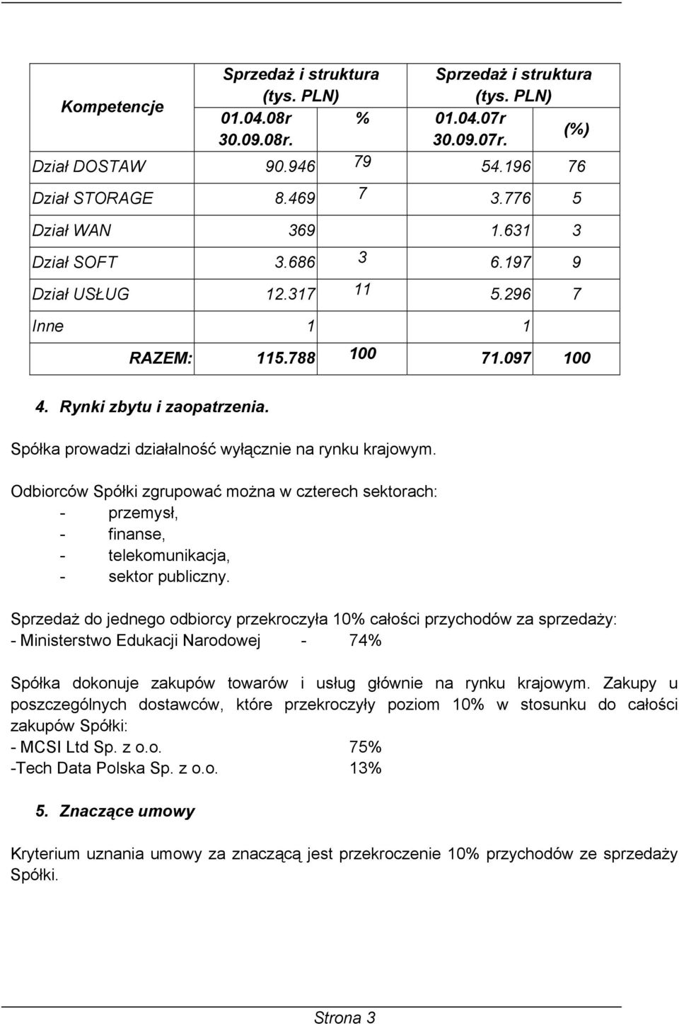 Odbiorców Spółki zgrupować można w czterech sektorach: - przemysł, - finanse, - telekomunikacja, - sektor publiczny.