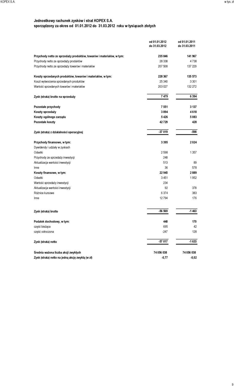 2012 od 01.01.2011 do 31.03.