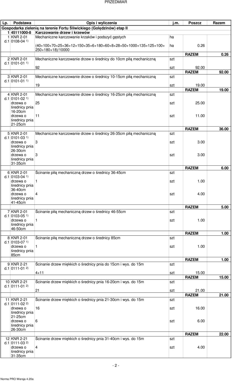 00 3 KNR 2-01 Mechaniczne karczowanie drzew o średnicy 10-15cm piłą mechaniczną 0101-01 1) 19 19.00 4 KNR 2-01 Mechaniczne karczowanie drzew o średnicy 16-25cm piłą mechaniczną 0101-02 1) 25 25.