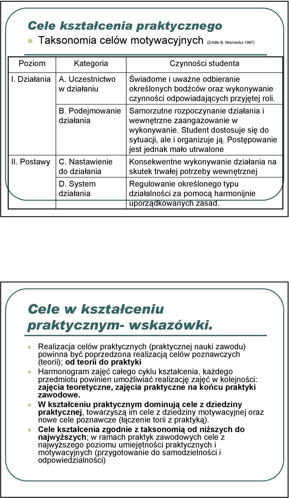 Samorzutne rozpoczynanie działania i wewnętrzne zaangażowanie w wykonywanie. Student dostosuje się do sytuacji, ale i organizuje ją.