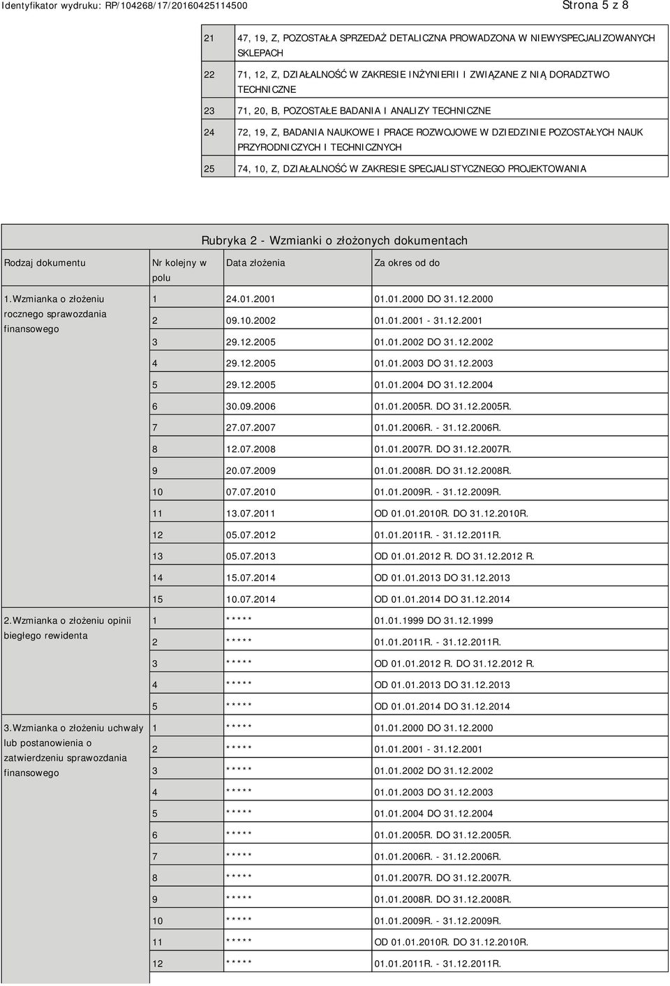 PROJEKTOWANIA Rubryka 2 - Wzmianki o złożonych dokumentach Rodzaj dokumentu Nr kolejny w polu Data złożenia Za okres od do 1.Wzmianka o złożeniu rocznego sprawozdania finansowego 1 24.01.2001 01.01.2000 DO 31.